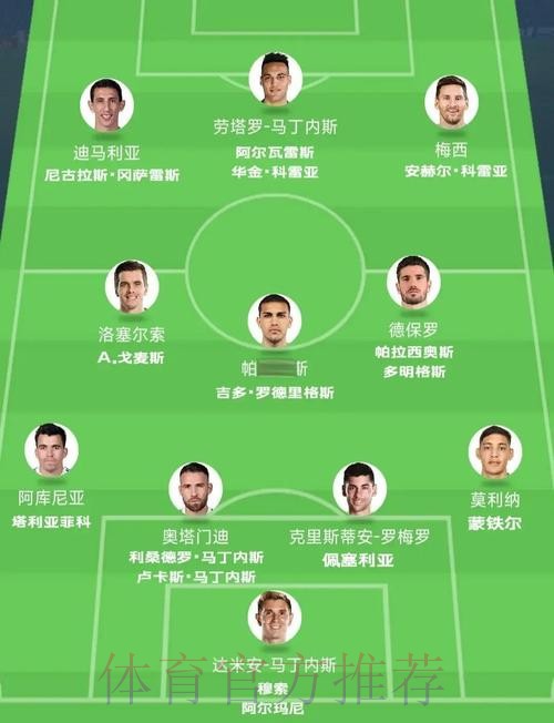 本届世界杯阿根廷梅西阵容解析权威解读