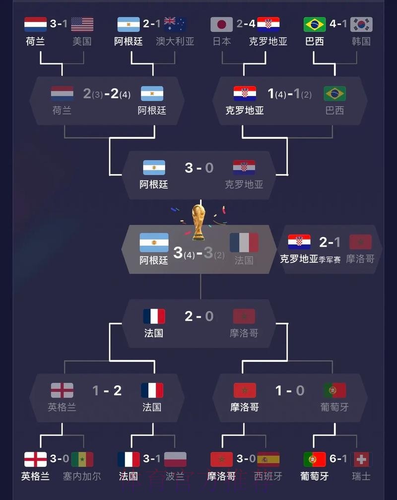 世界杯比利时梅西晋级分析最新更新