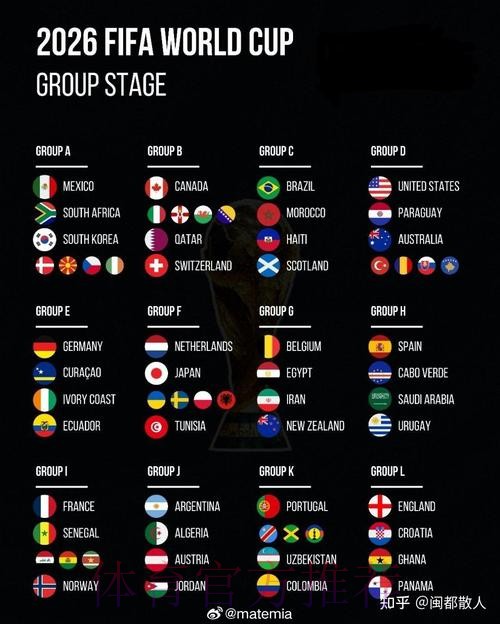 2026美加墨世界杯排名更新 2026美加墨世界杯排名更新