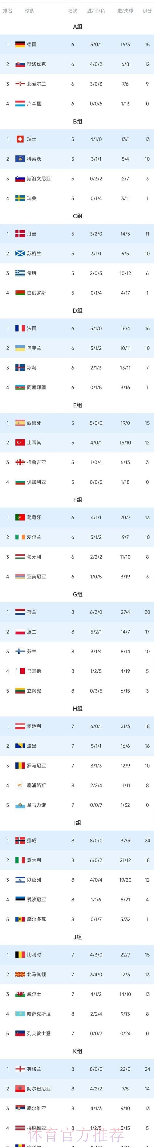 世界杯积分榜完整版