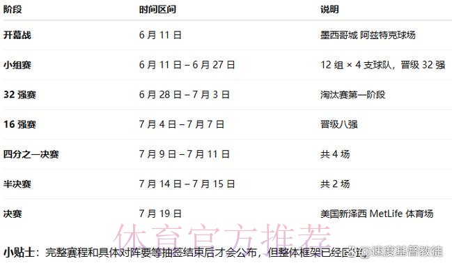 2026世界杯比分什么时候开始