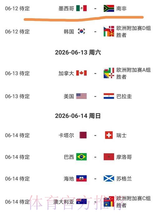 2026美加墨世界杯球队名单规则 2026美加墨世界杯球队名单规则