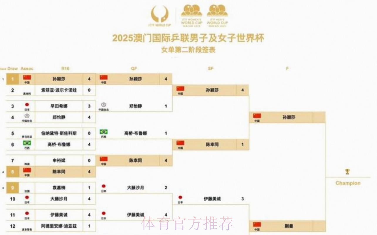 2026美加墨世界杯完整赛程网站 2026美加墨世界杯完整赛程网站