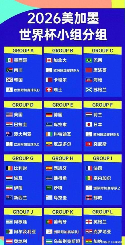 2026美加墨世界杯强队排名实时
