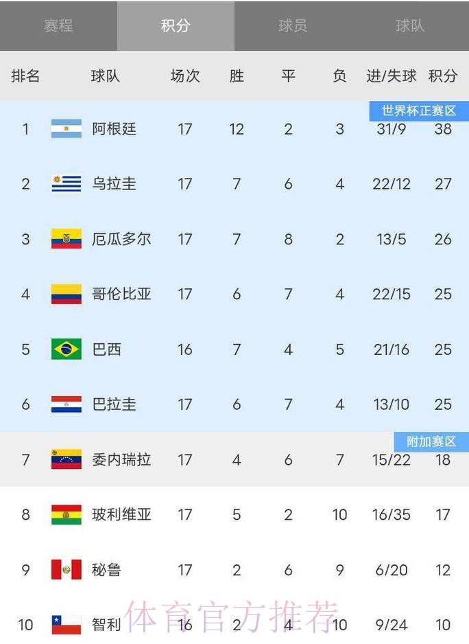2026世界杯积分榜地址