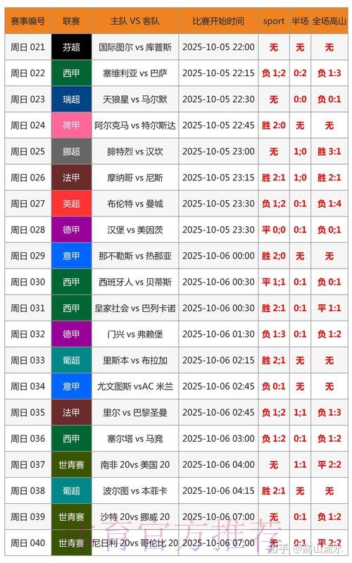 世界杯胜负预测更新