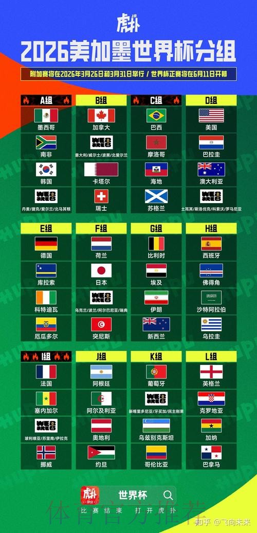 2026美加墨世界杯预测分析怎么看