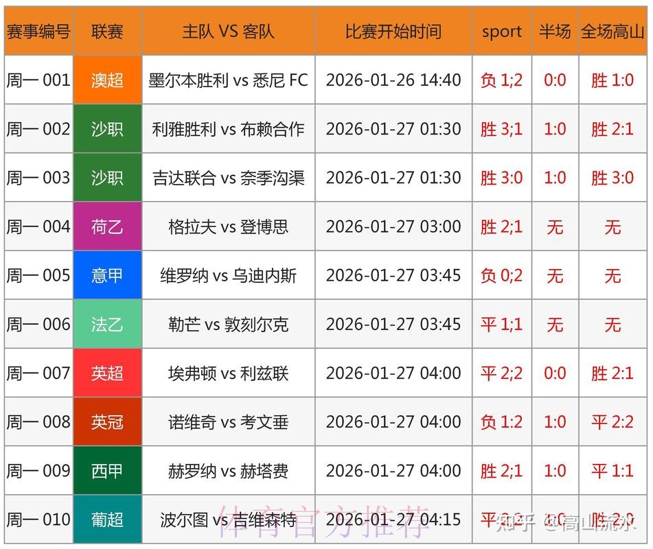 最新世界杯盘口分析与苹果平台网址查询