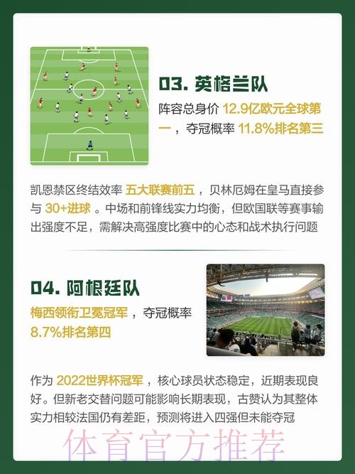 2026世界杯最新预测分析